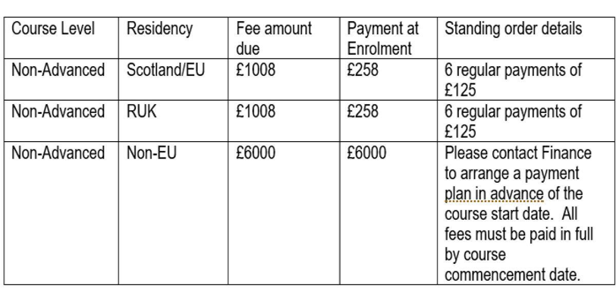 Tuition Fees for Full-time NC/NQ/Higher (Non-advanced) Courses